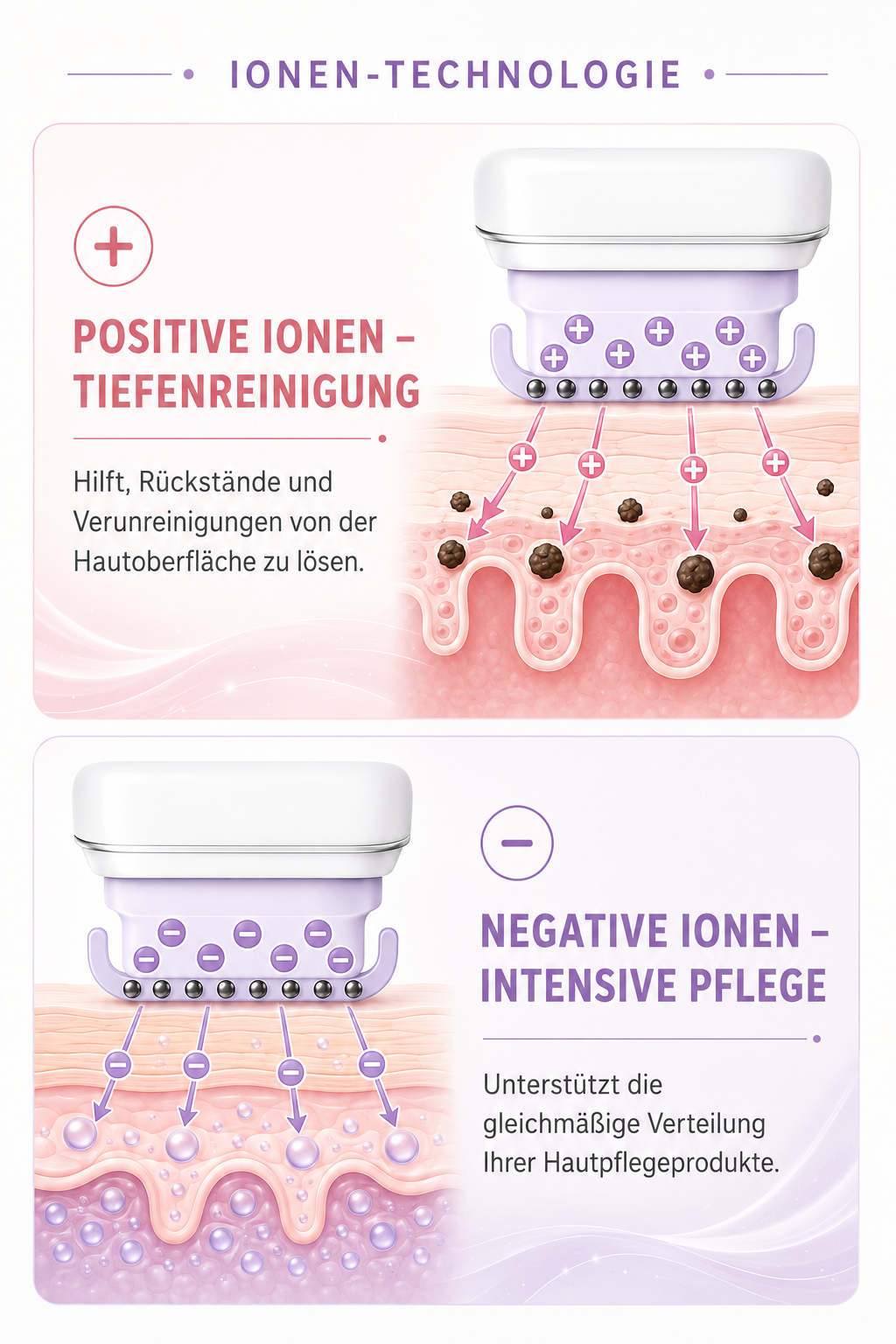 Mikrostrom Gesicht