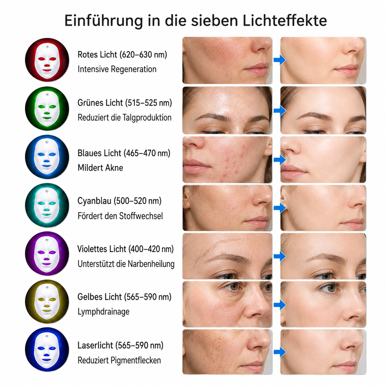 Multifunktionales Massagekissen