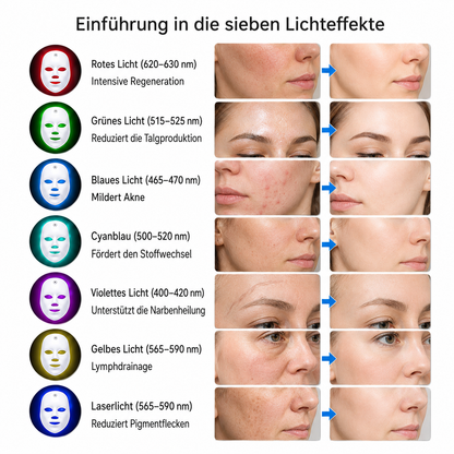 Multifunktionales Massagekissen