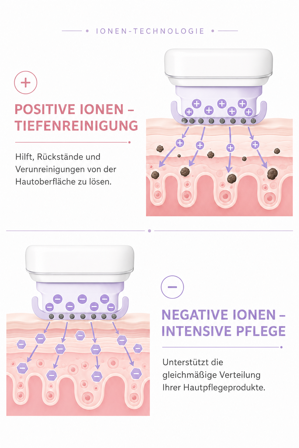 Mikrostrom-Gesichtslifting-Gerät